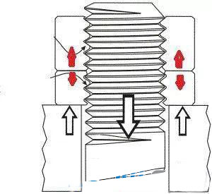 螺栓好色先生TV传媒防鬆類型 自鎖好色先生TV传媒不鬆動原因